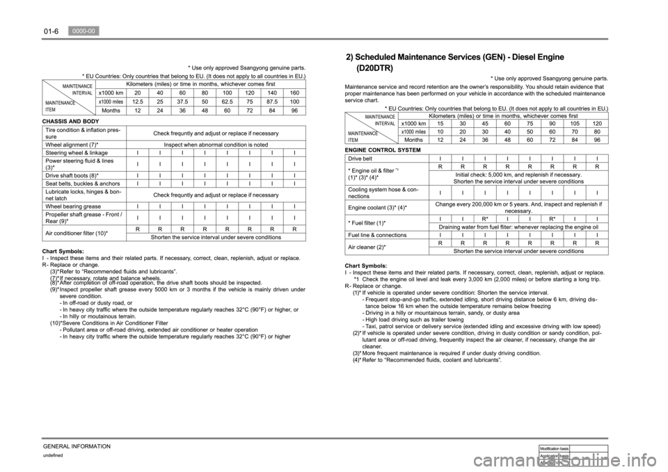 SSANGYONG NEW REXTON 2012  Service Manual 