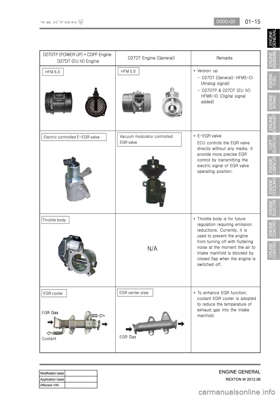 SSANGYONG NEW REXTON 2012  Service Manual 0000-00 