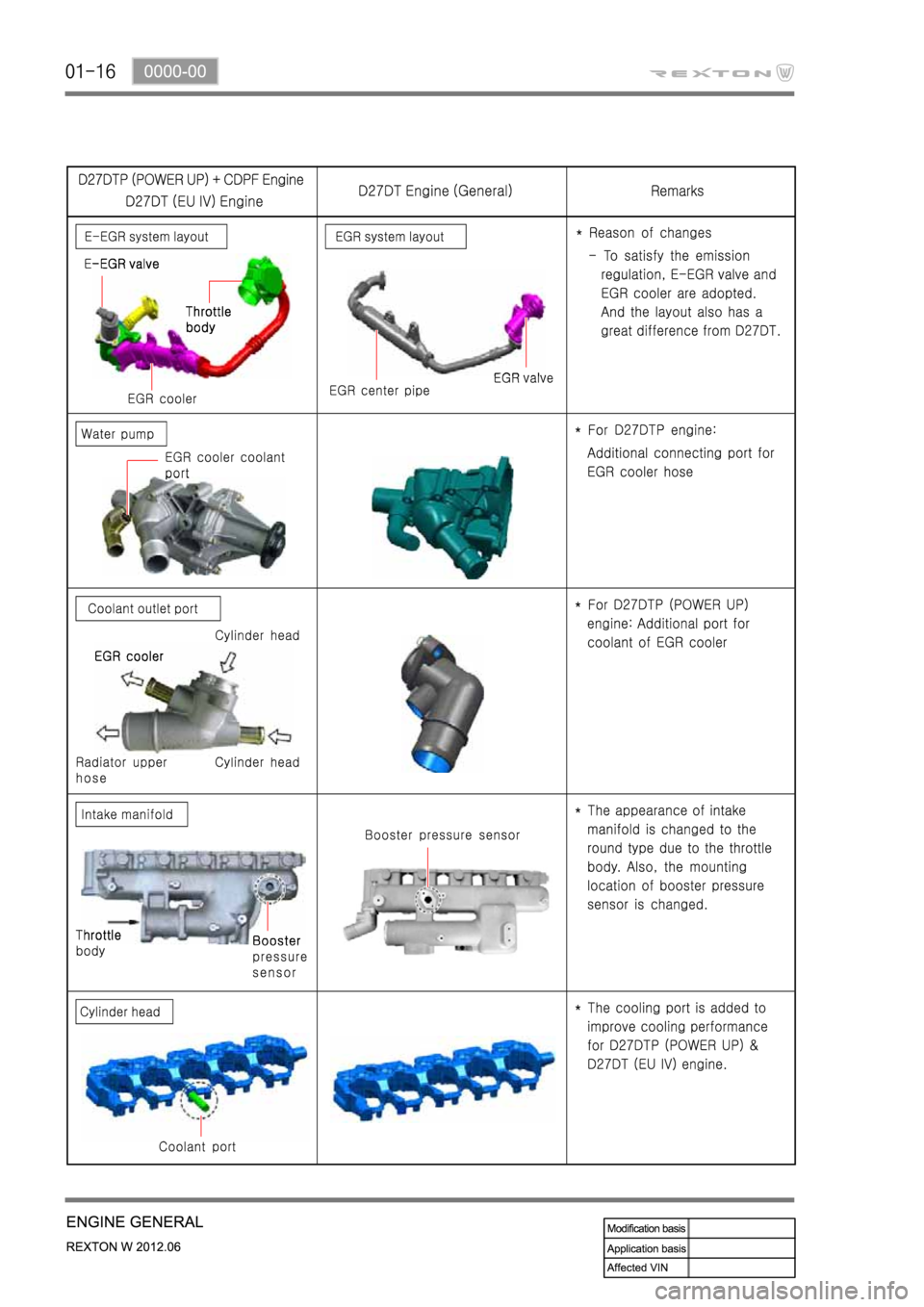 SSANGYONG NEW REXTON 2012  Service Manual 