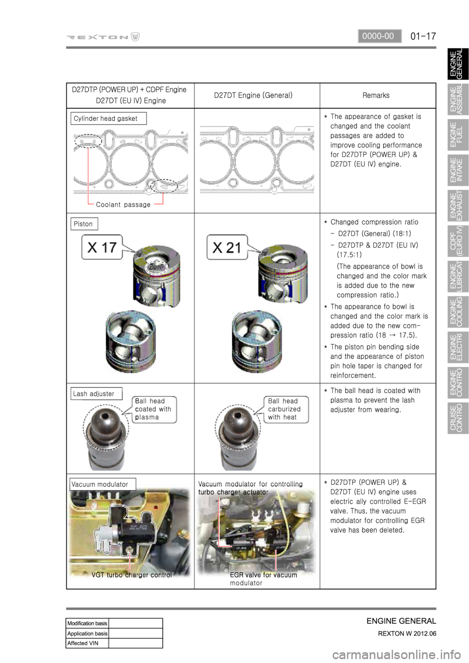 SSANGYONG NEW REXTON 2012  Service Manual 0000-00 