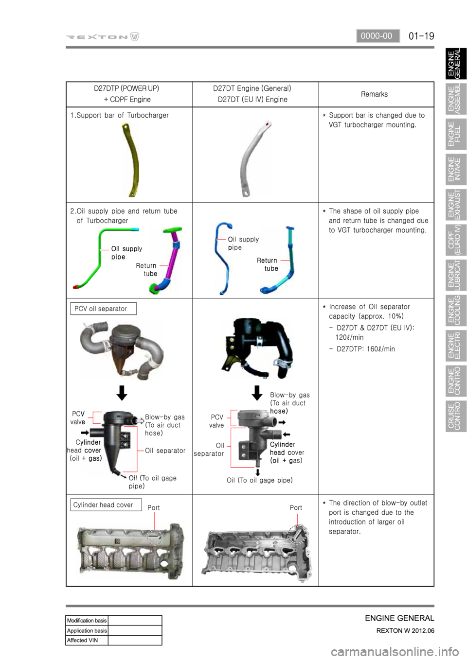 SSANGYONG NEW REXTON 2012  Service Manual 0000-00 