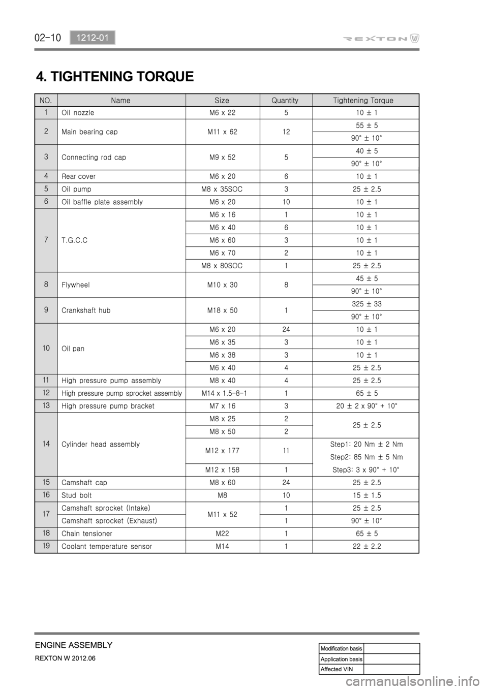 SSANGYONG NEW REXTON 2012  Service Manual 4. TIGHTENING TORQUE 