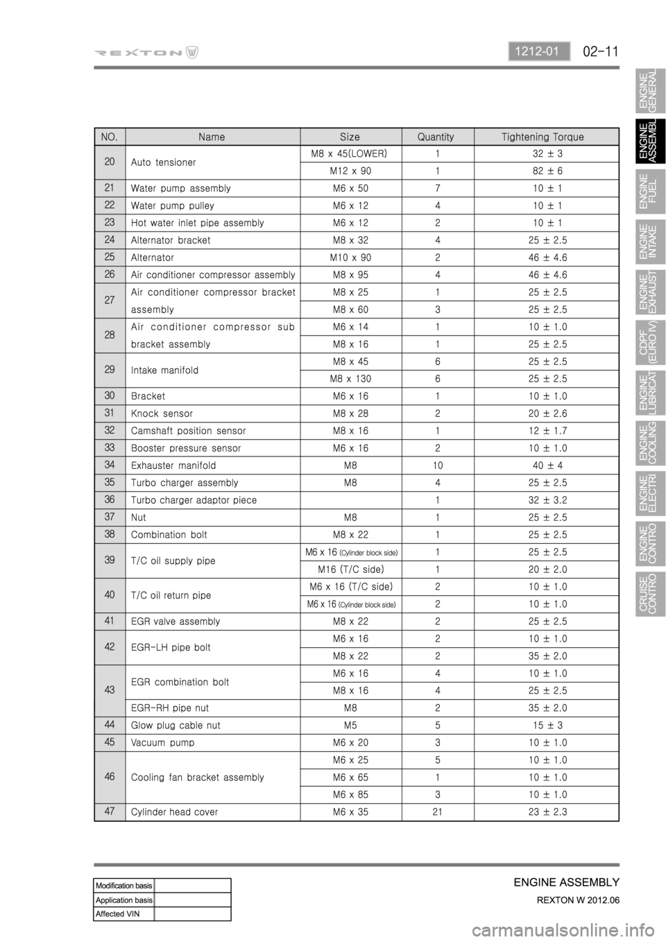 SSANGYONG NEW REXTON 2012  Service Manual 1212-01 