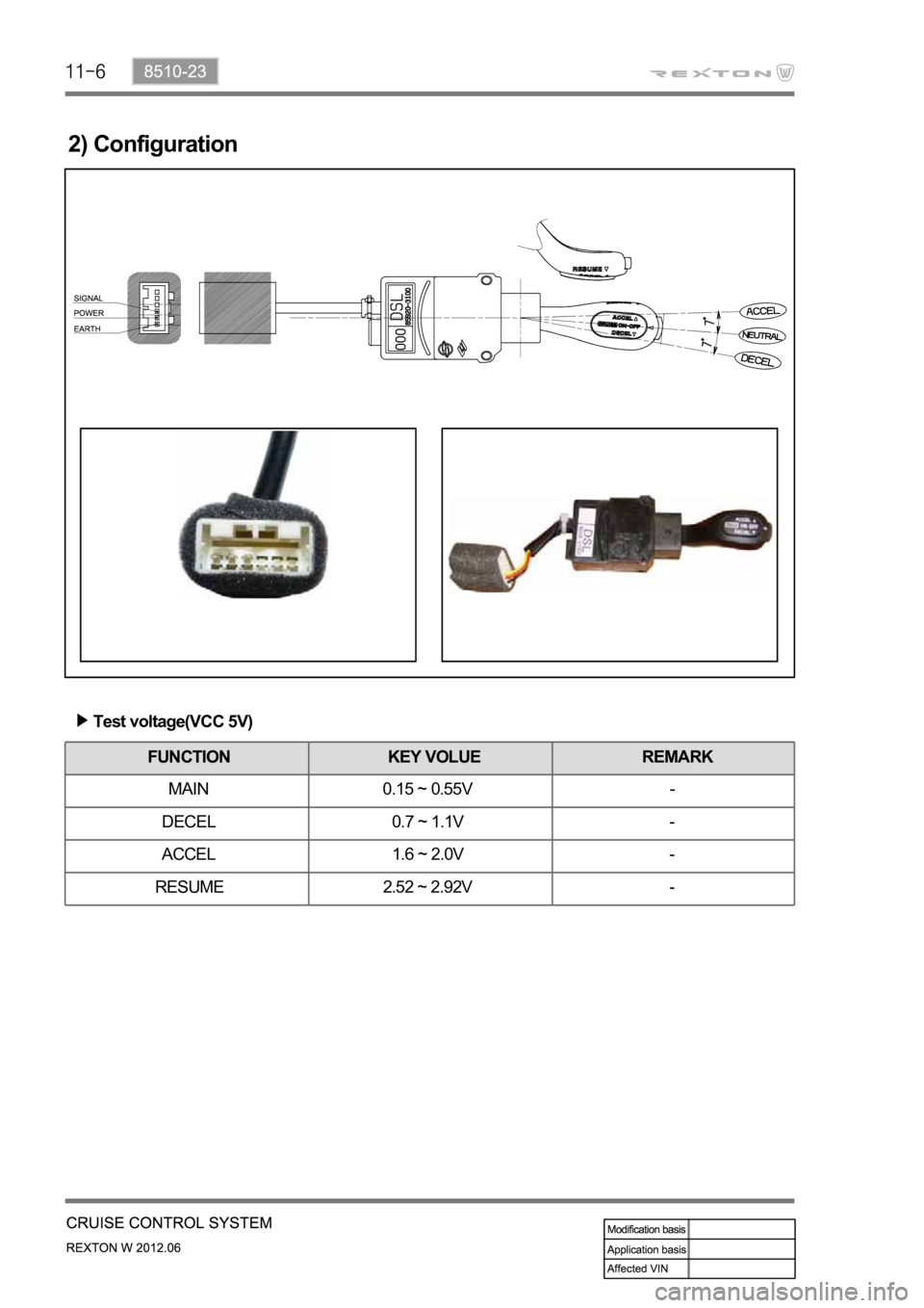 SSANGYONG NEW REXTON 2012  Service Manual 2) Configuration
Test voltage(VCC 5V)
FUNCTION KEY VOLUE REMARK
MAIN 0.15 ~ 0.55V -
DECEL 0.7 ~ 1.1V -
ACCEL 1.6 ~ 2.0V -
RESUME 2.52 ~ 2.92V - 