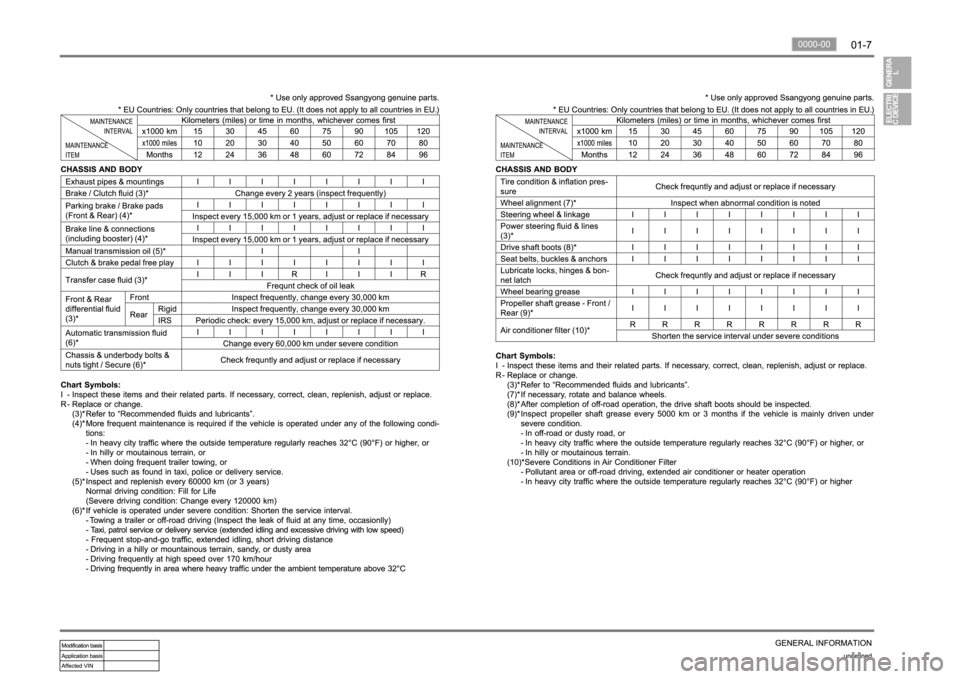 SSANGYONG NEW REXTON 2012  Service Manual 