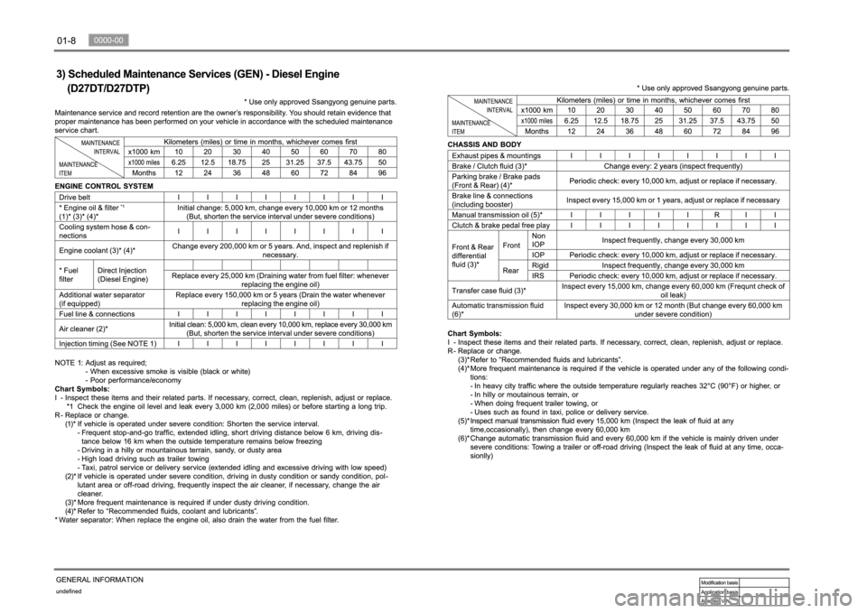 SSANGYONG NEW REXTON 2012  Service Manual 