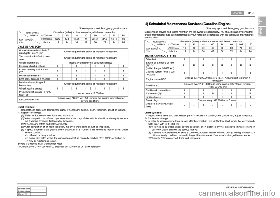 SSANGYONG NEW REXTON 2012  Service Manual 