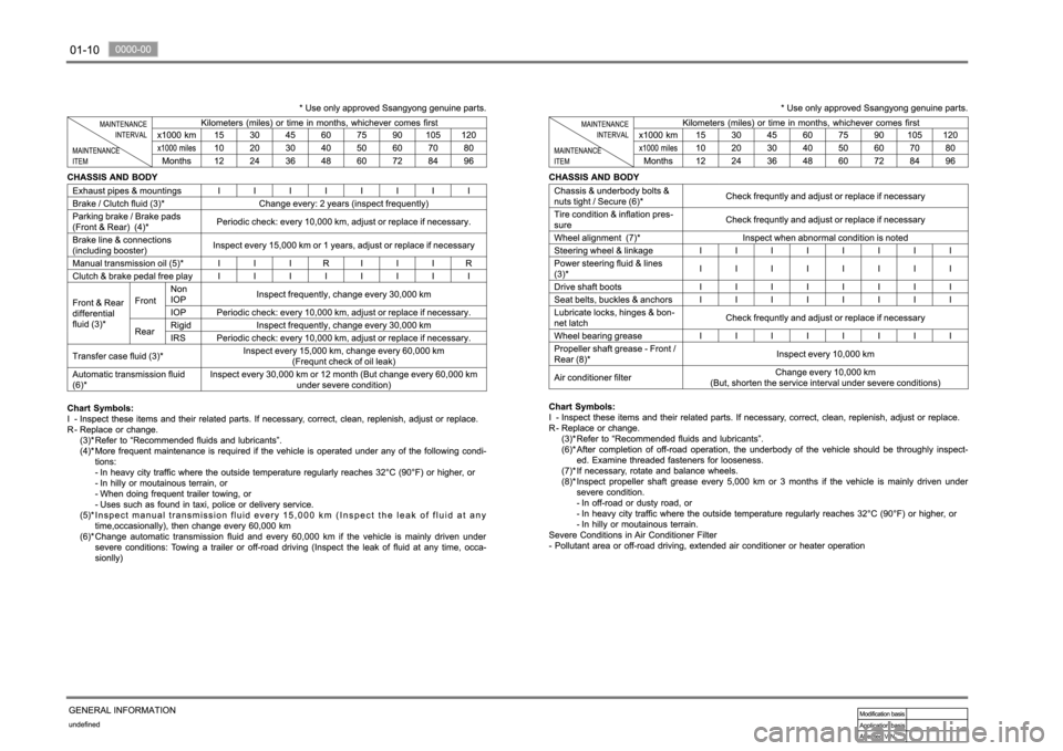 SSANGYONG NEW REXTON 2012  Service Manual 