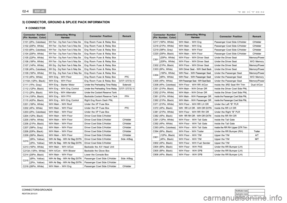 SSANGYONG NEW REXTON 2010 User Guide SSANGYONG NEW REXTON 2010 User Guide