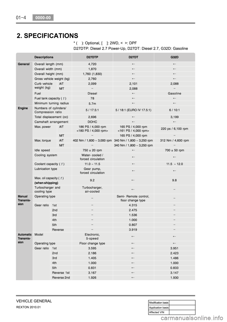 SSANGYONG NEW REXTON 2010 Service Manual SSANGYONG NEW REXTON 2010 Service Manual