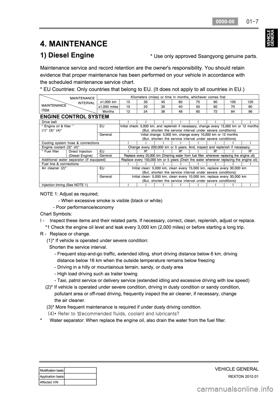 SSANGYONG NEW REXTON 2010 Service Manual SSANGYONG NEW REXTON 2010 Service Manual