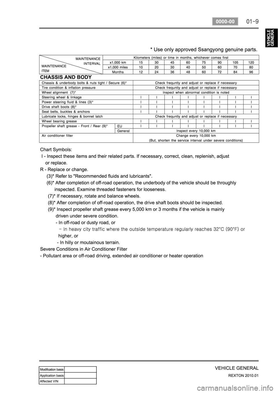 SSANGYONG NEW REXTON 2010 Service Manual SSANGYONG NEW REXTON 2010 Service Manual