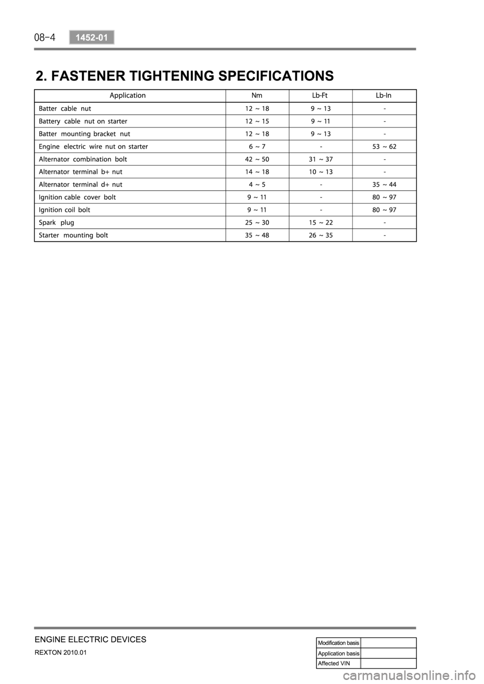 SSANGYONG NEW REXTON 2010  Service Manual 