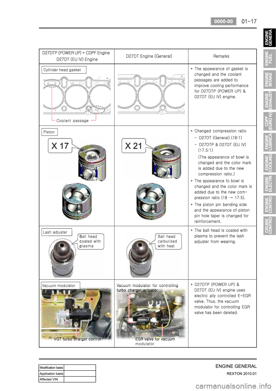 SSANGYONG NEW REXTON 2010 Service Manual SSANGYONG NEW REXTON 2010 Service Manual