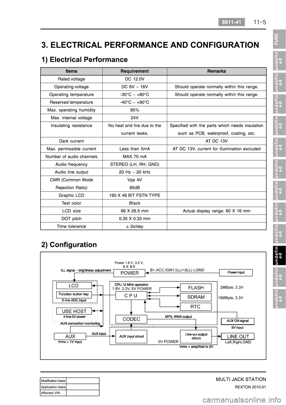 SSANGYONG NEW REXTON 2010 Service Manual SSANGYONG NEW REXTON 2010 Service Manual