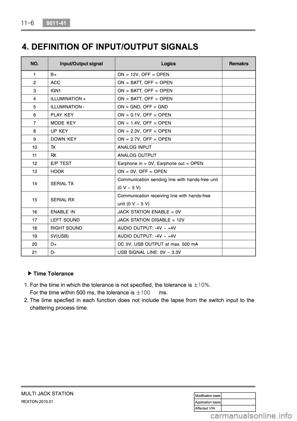 SSANGYONG NEW REXTON 2010 Service Manual SSANGYONG NEW REXTON 2010 Service Manual