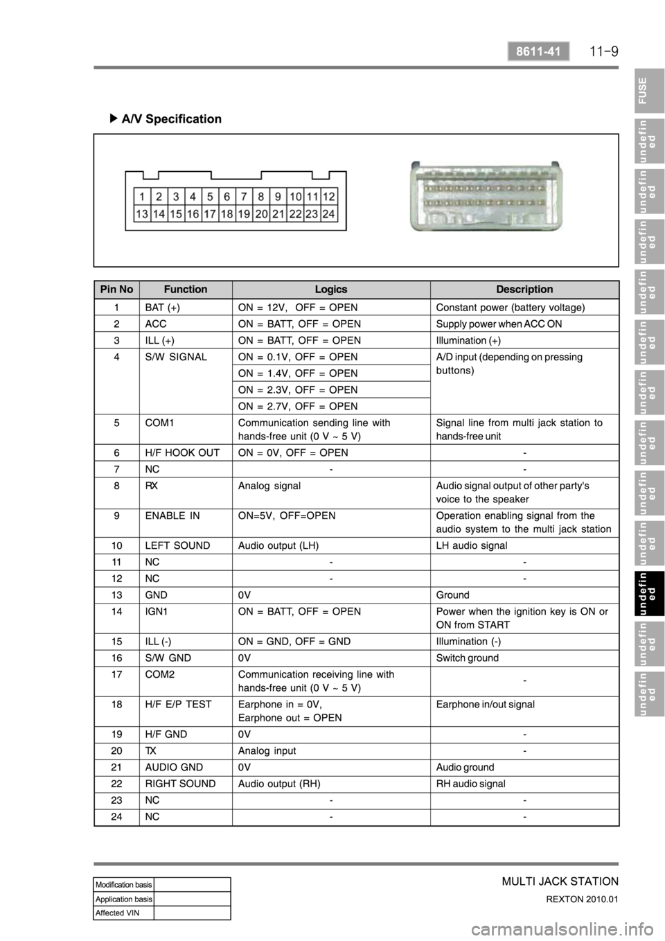 SSANGYONG NEW REXTON 2010 Service Manual SSANGYONG NEW REXTON 2010 Service Manual