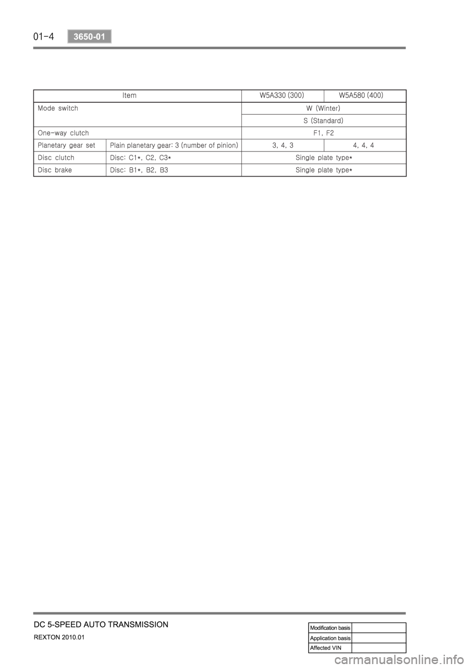 SSANGYONG NEW REXTON 2010 Service Manual SSANGYONG NEW REXTON 2010 Service Manual