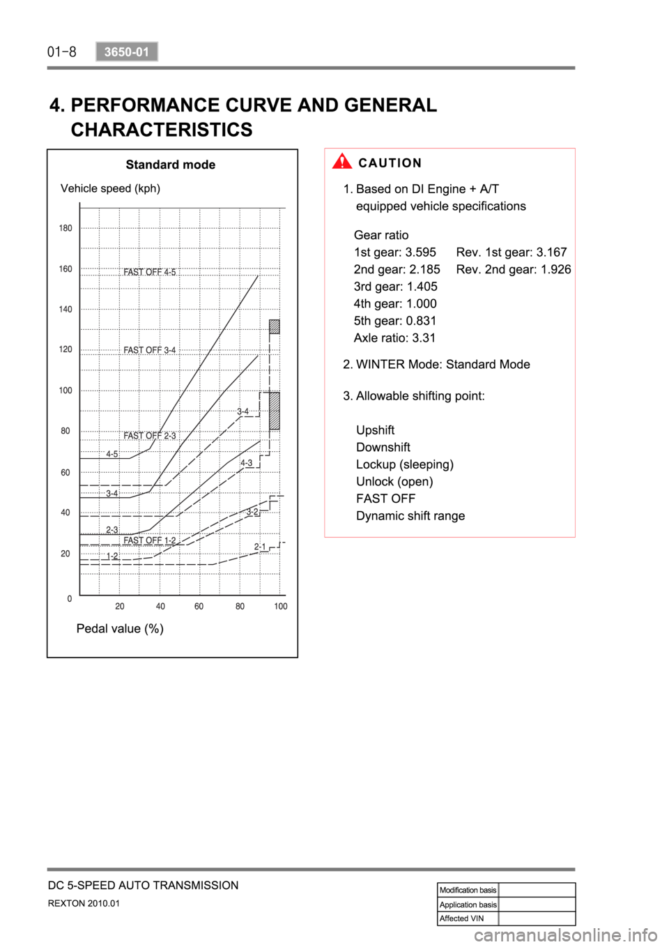 SSANGYONG NEW REXTON 2010 Service Manual SSANGYONG NEW REXTON 2010 Service Manual