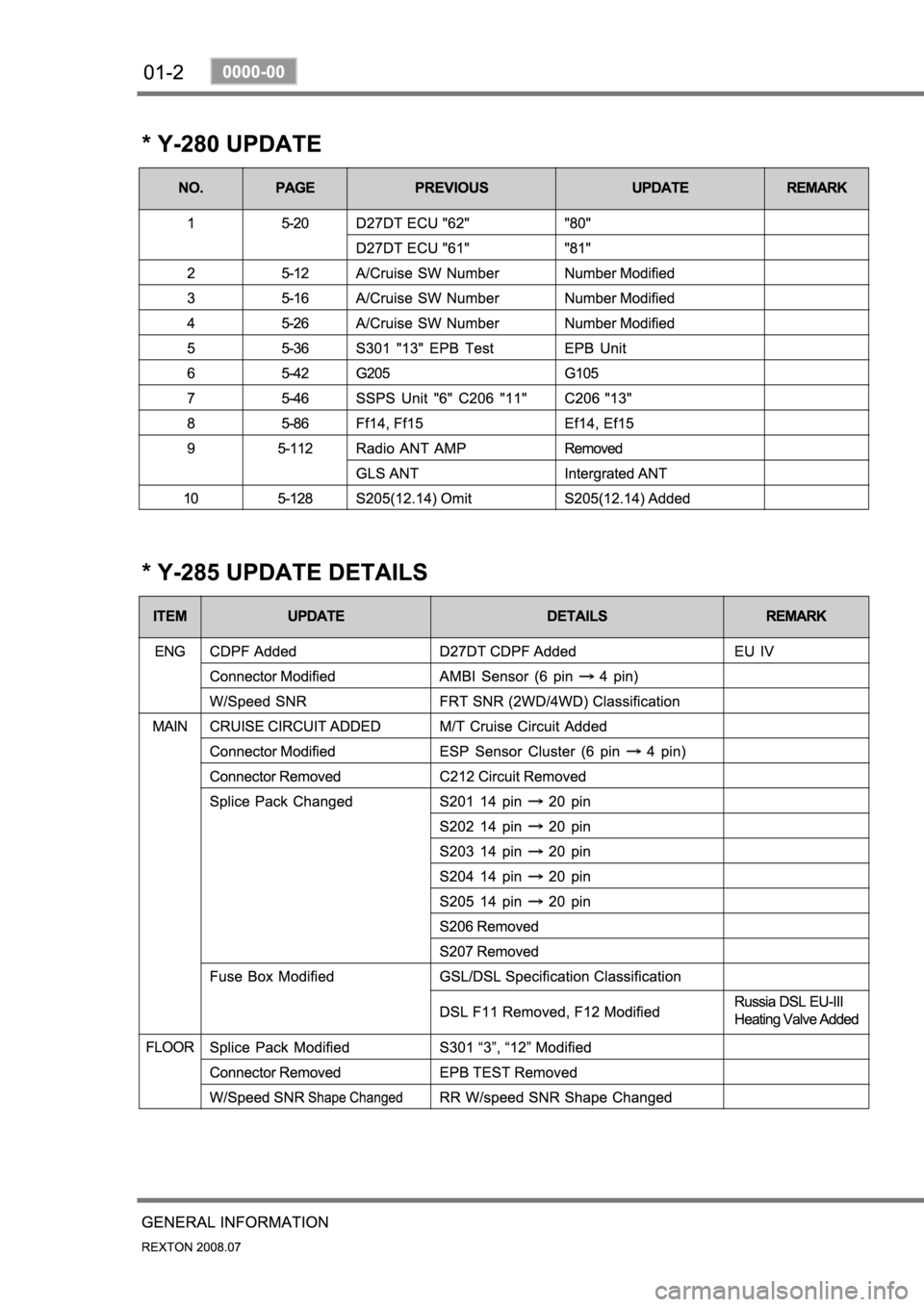 SSANGYONG NEW REXTON 2008  Service Manual 