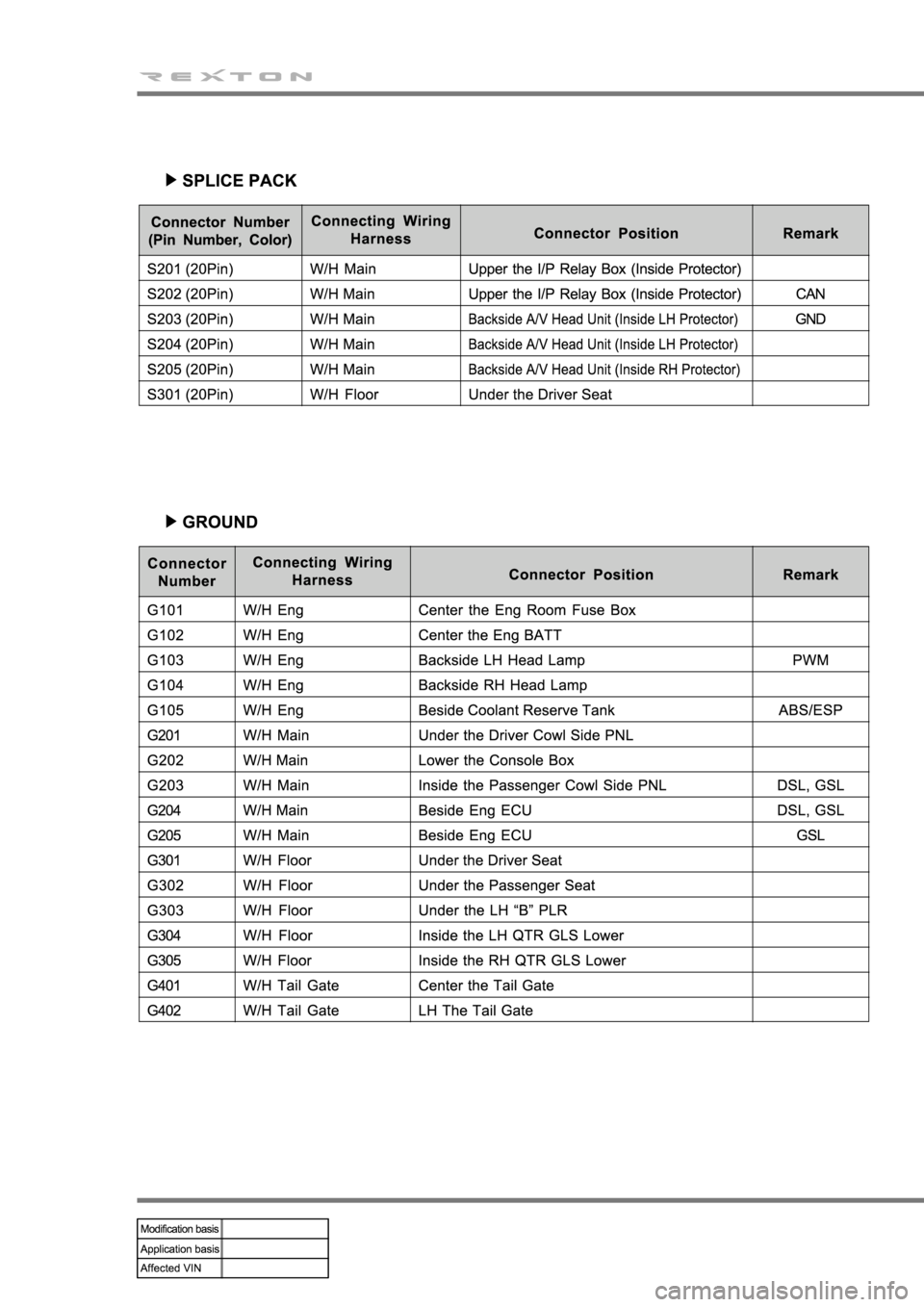 SSANGYONG NEW REXTON 2008 User Guide 