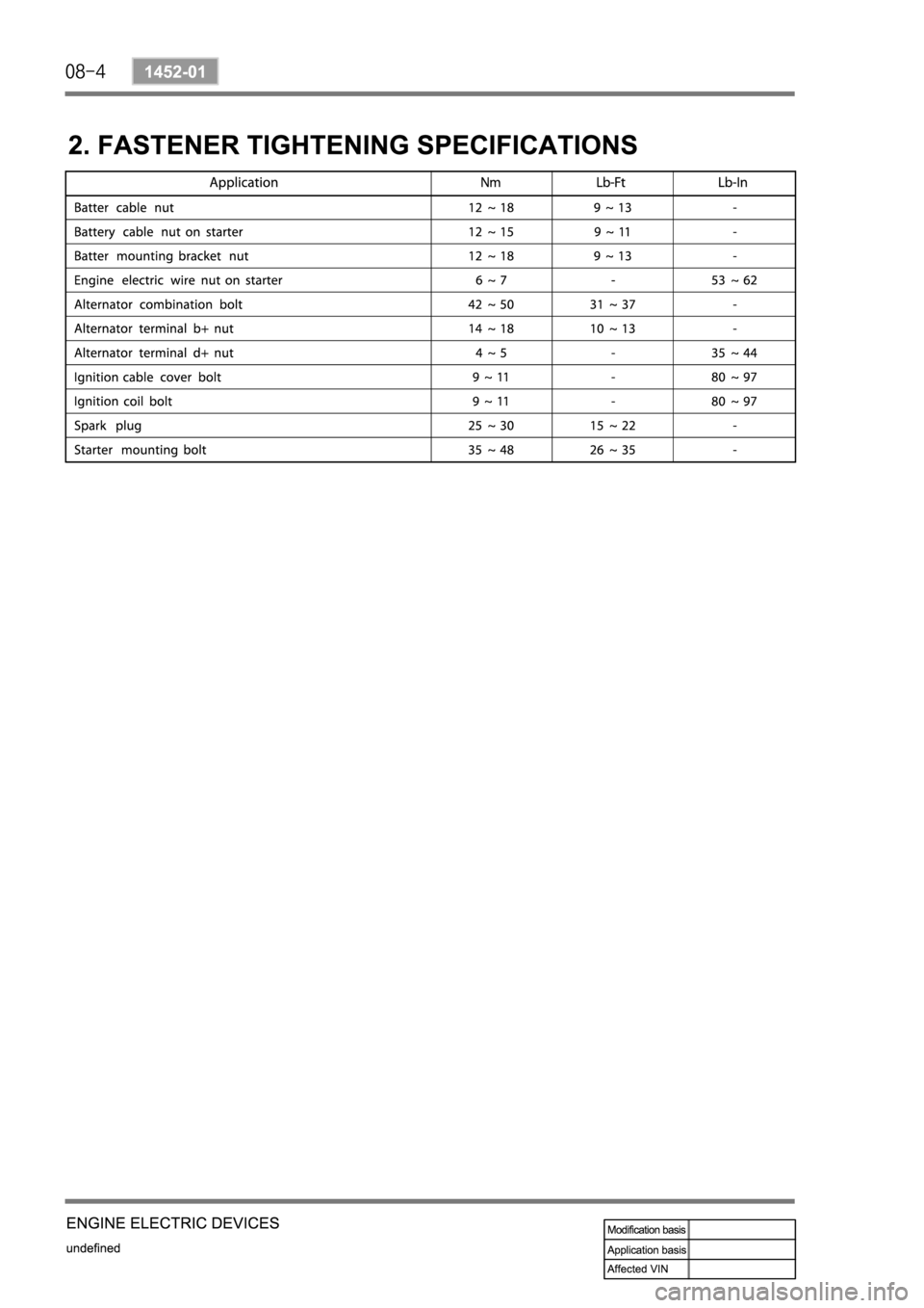SSANGYONG NEW REXTON 2008  Service Manual 