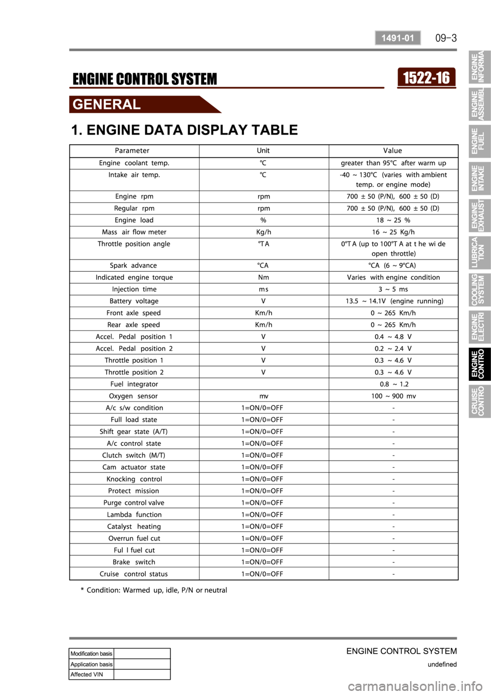 SSANGYONG NEW REXTON 2008  Service Manual 