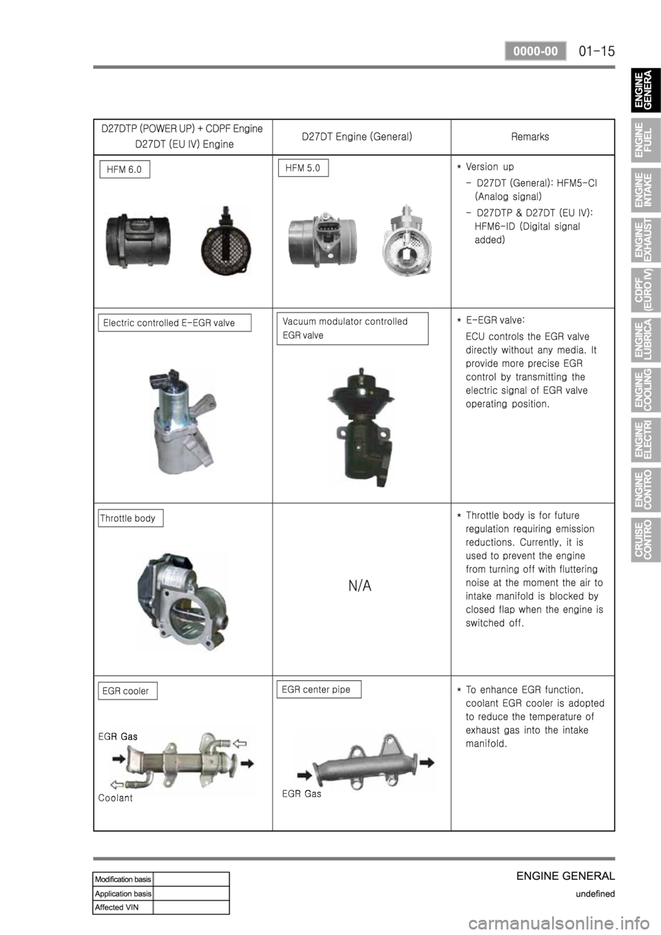 SSANGYONG NEW REXTON 2008  Service Manual 