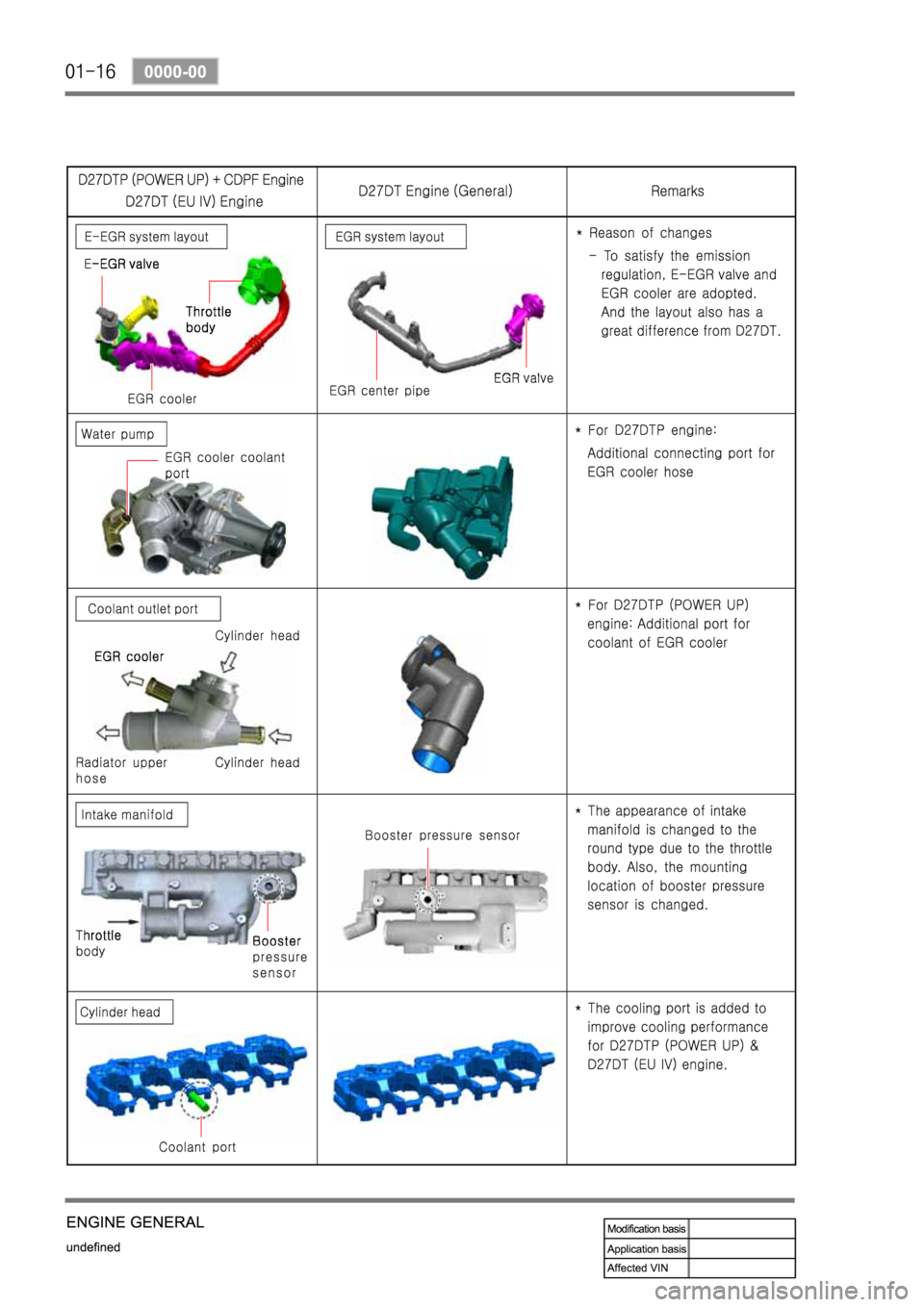 SSANGYONG NEW REXTON 2008  Service Manual 