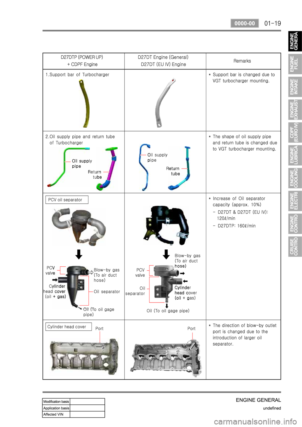 SSANGYONG NEW REXTON 2008  Service Manual 