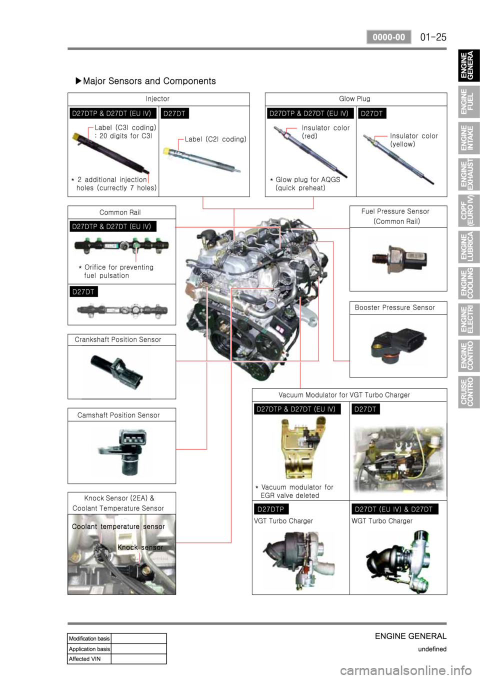 SSANGYONG NEW REXTON 2008  Service Manual 