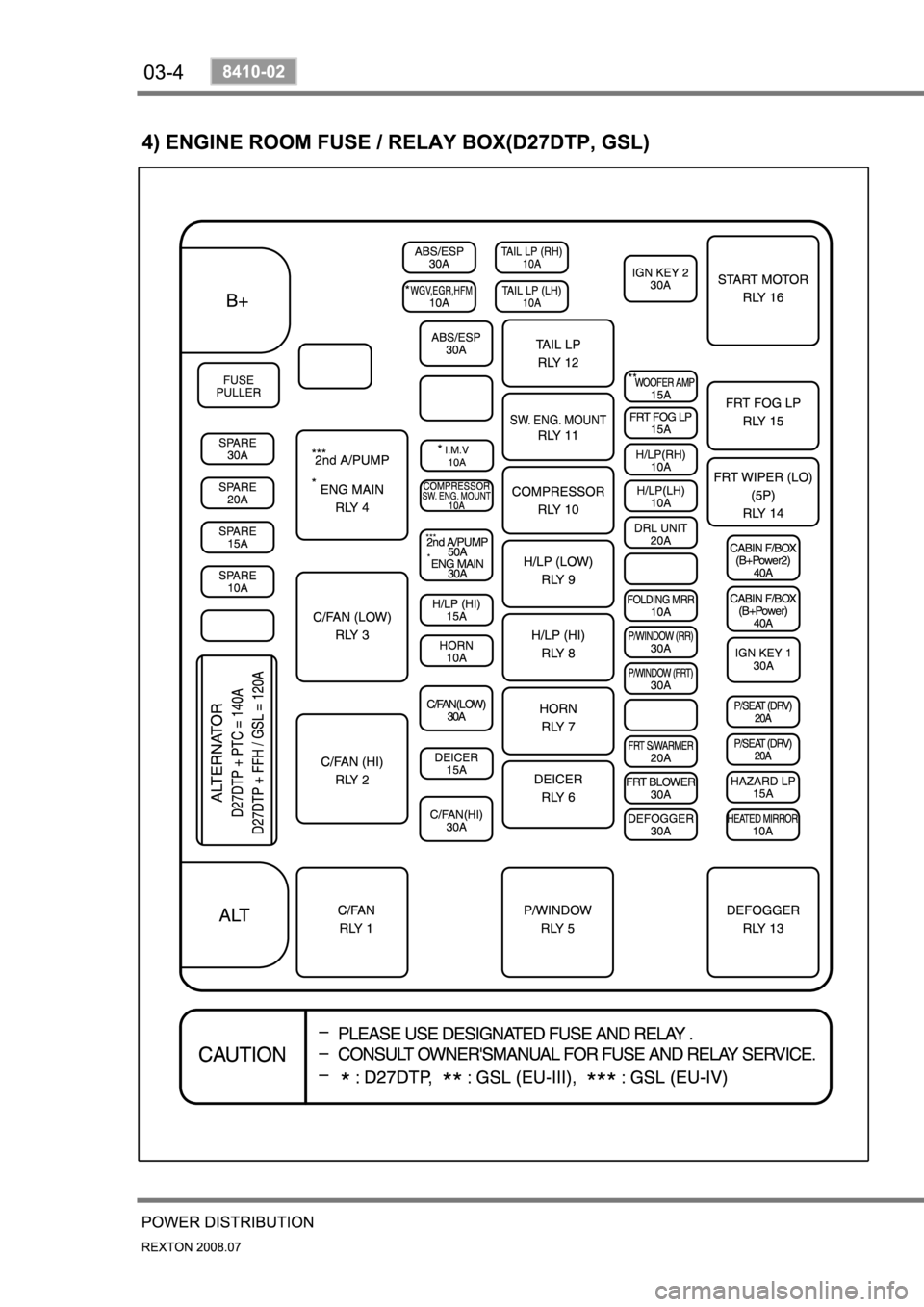 SSANGYONG NEW REXTON 2008 Owners Manual 