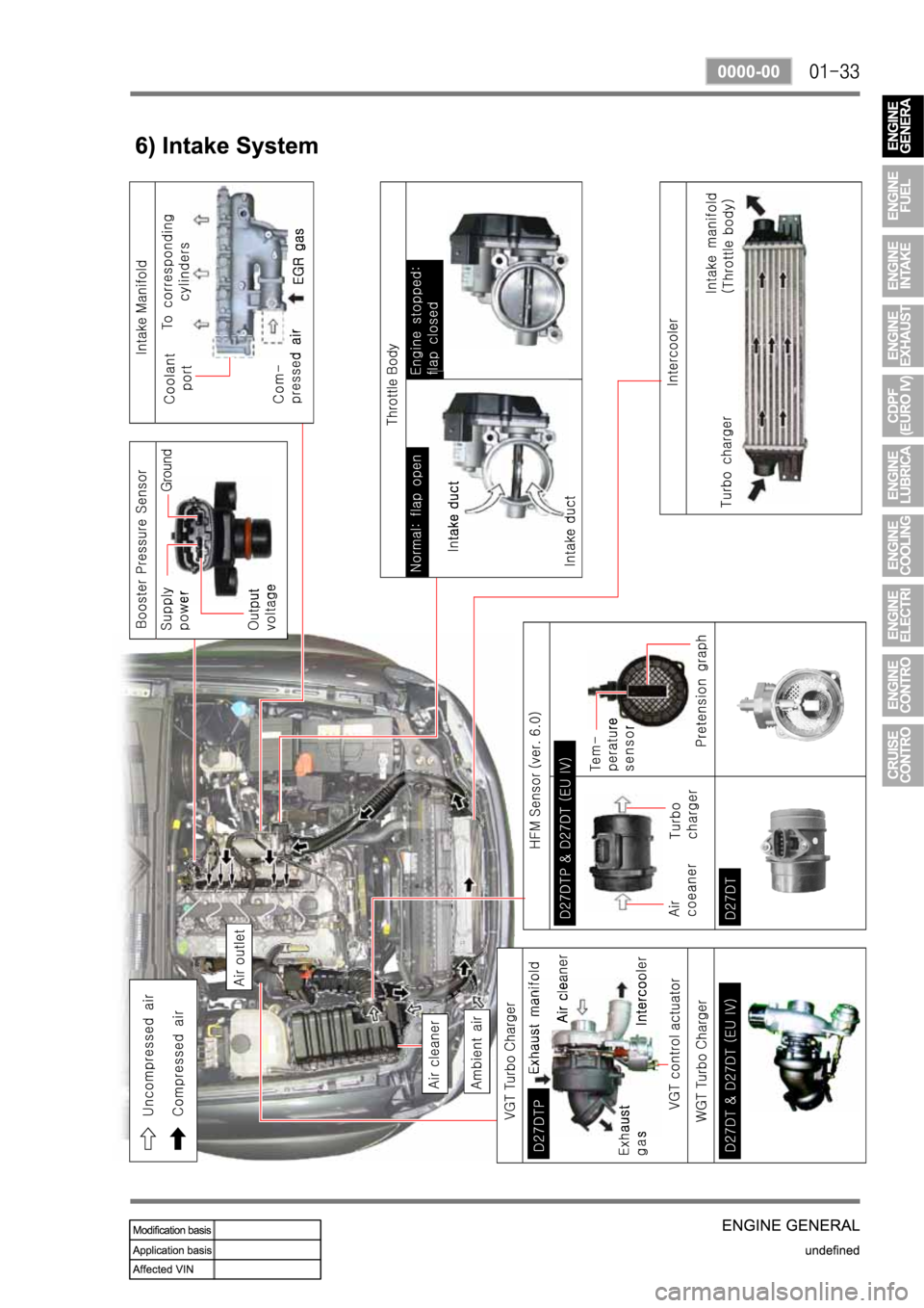 SSANGYONG NEW REXTON 2008  Service Manual 