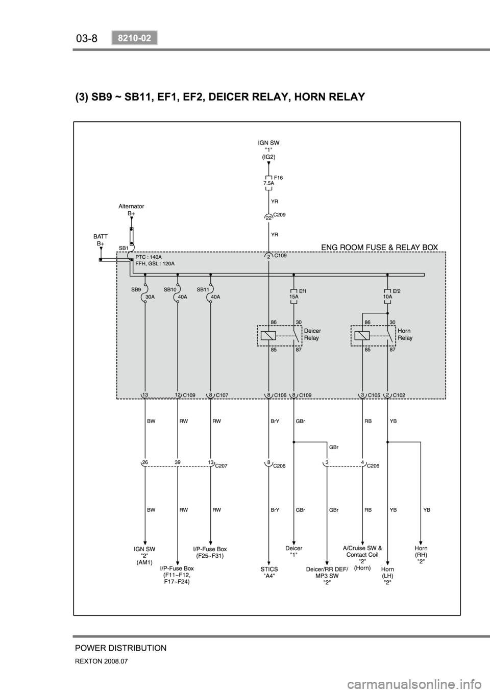 SSANGYONG NEW REXTON 2008 Owners Manual 