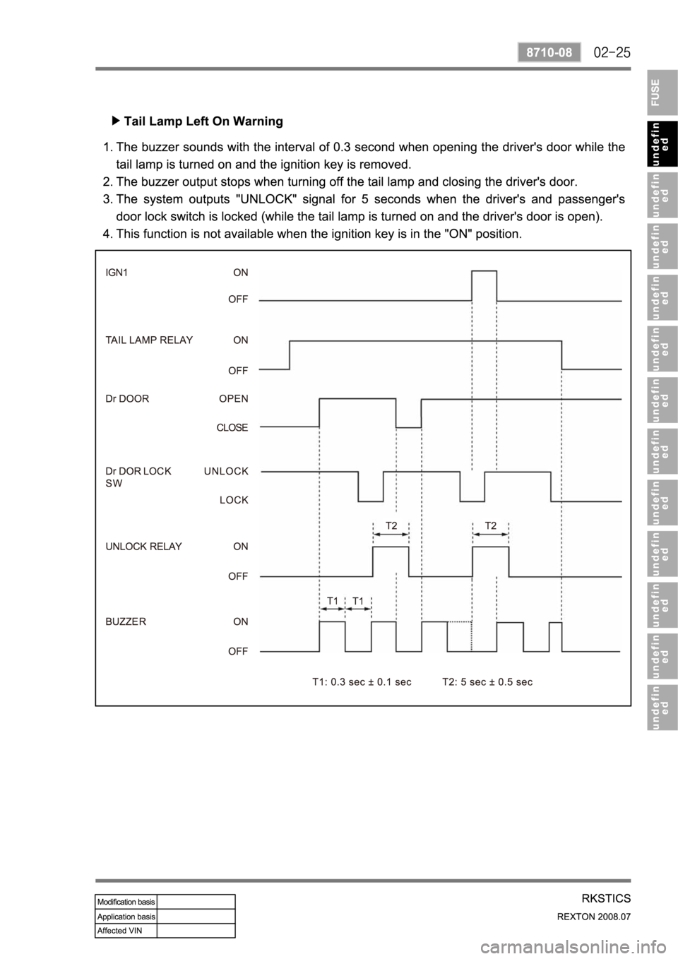 SSANGYONG NEW REXTON 2008 Service Manual SSANGYONG NEW REXTON 2008 Service Manual
