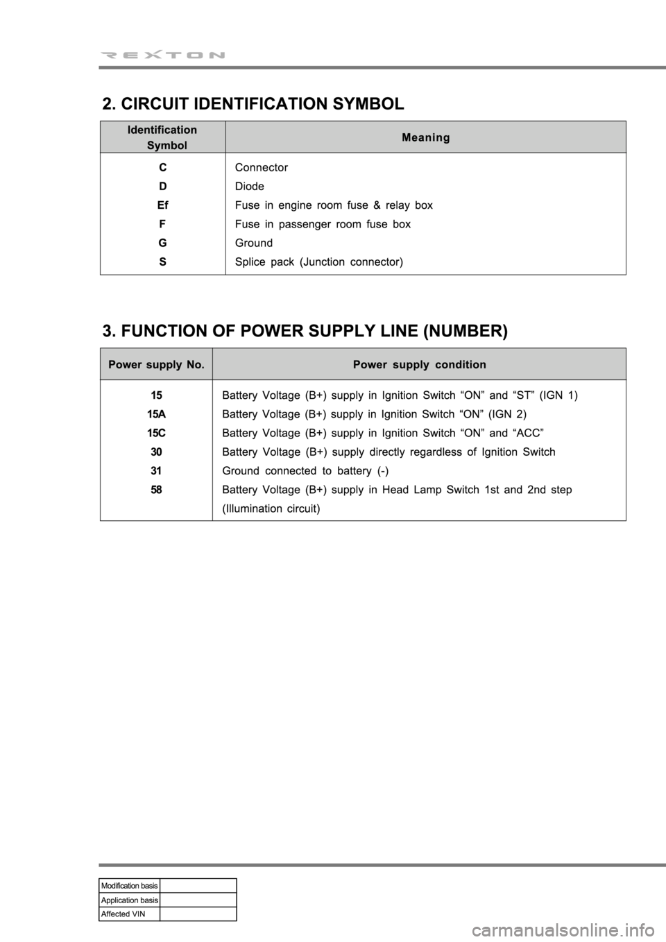 SSANGYONG NEW REXTON 2008  Service Manual 