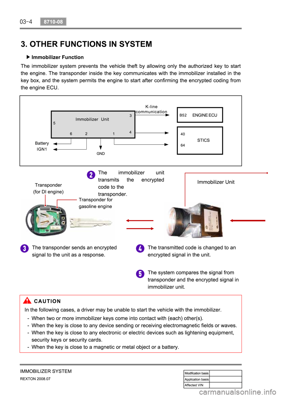 SSANGYONG NEW REXTON 2008 Service Manual SSANGYONG NEW REXTON 2008 Service Manual