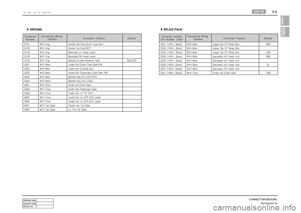 SSANGYONG REXTON 2007 User Guide SSANGYONG REXTON 2007 User Guide