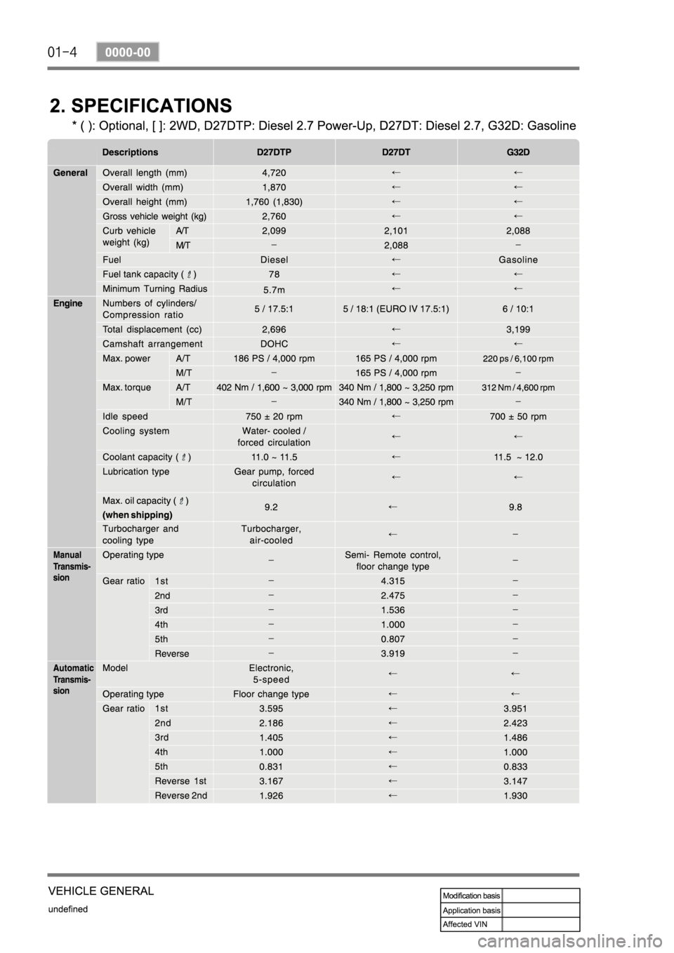 SSANGYONG REXTON 2007 Service Manual SSANGYONG REXTON 2007 Service Manual