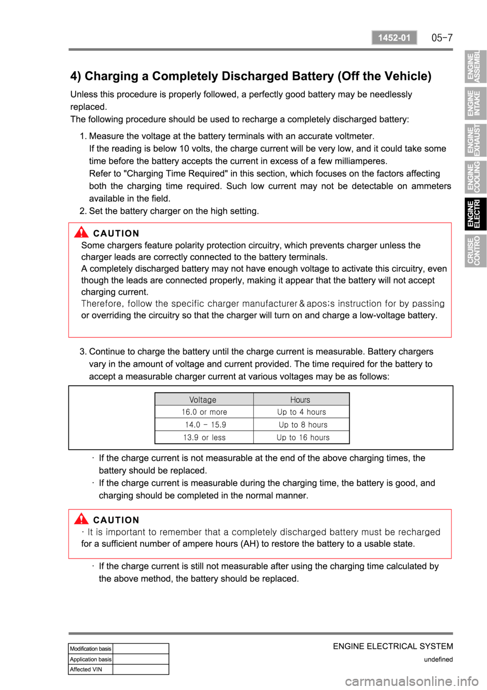 SSANGYONG REXTON 2007 Service Manual SSANGYONG REXTON 2007 Service Manual