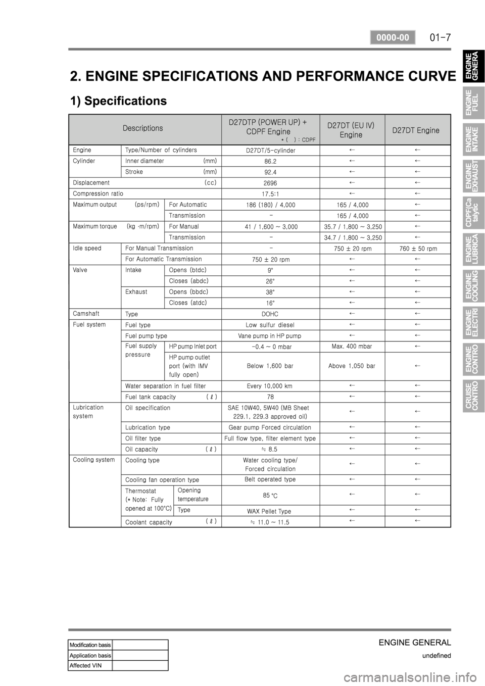SSANGYONG REXTON 2007 Service Manual SSANGYONG REXTON 2007 Service Manual