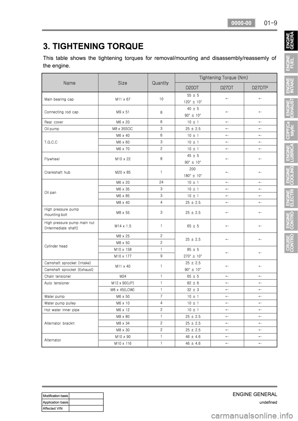 SSANGYONG REXTON 2007 Service Manual SSANGYONG REXTON 2007 Service Manual