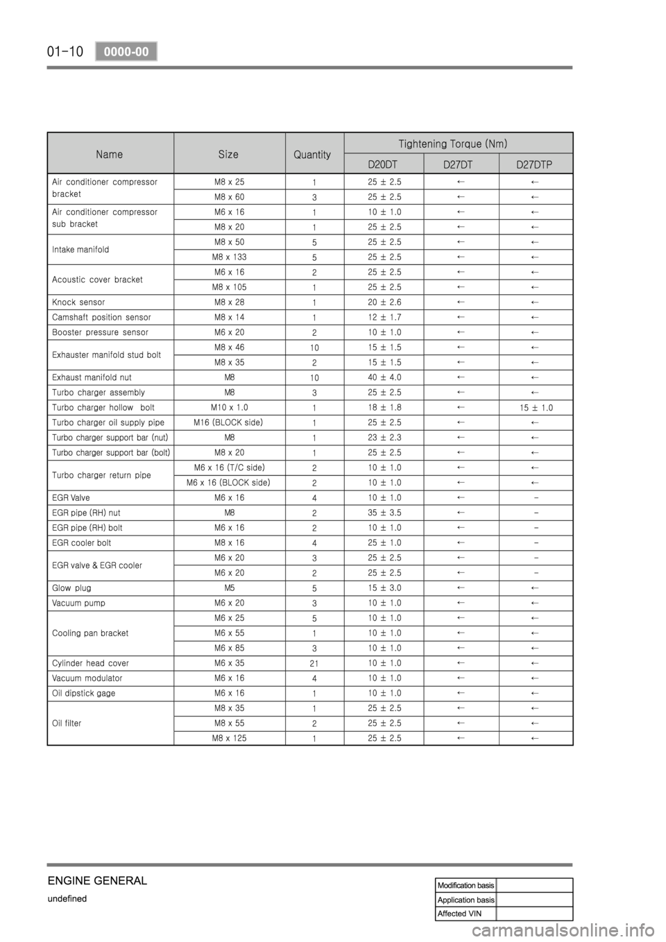 SSANGYONG REXTON 2007 Service Manual SSANGYONG REXTON 2007 Service Manual
