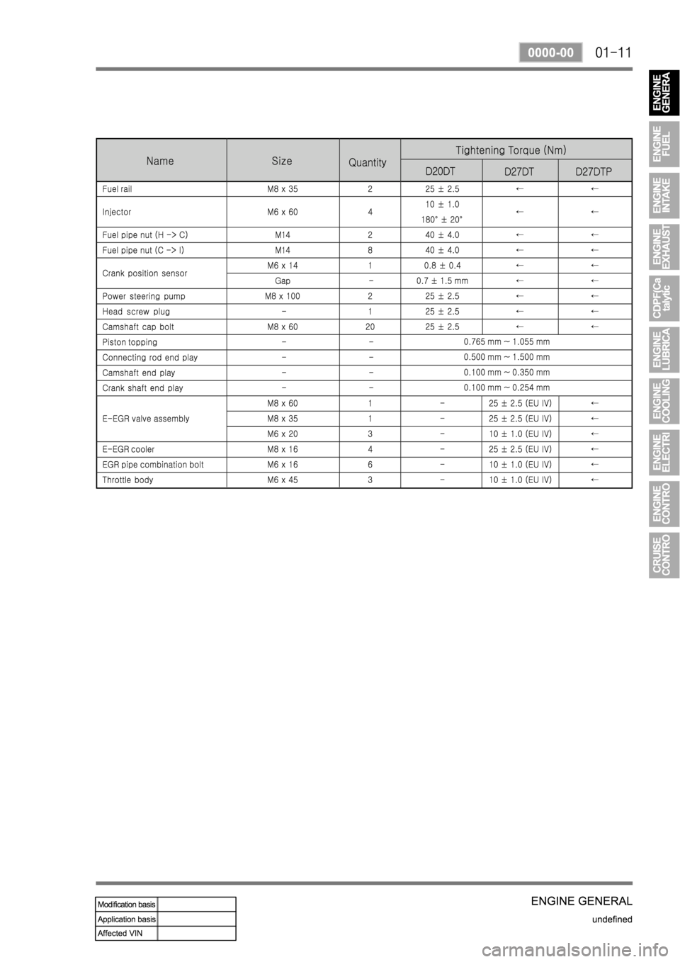 SSANGYONG REXTON 2007 Service Manual SSANGYONG REXTON 2007 Service Manual
