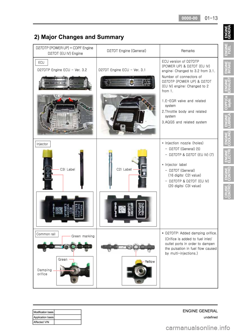 SSANGYONG REXTON 2007 Service Manual SSANGYONG REXTON 2007 Service Manual