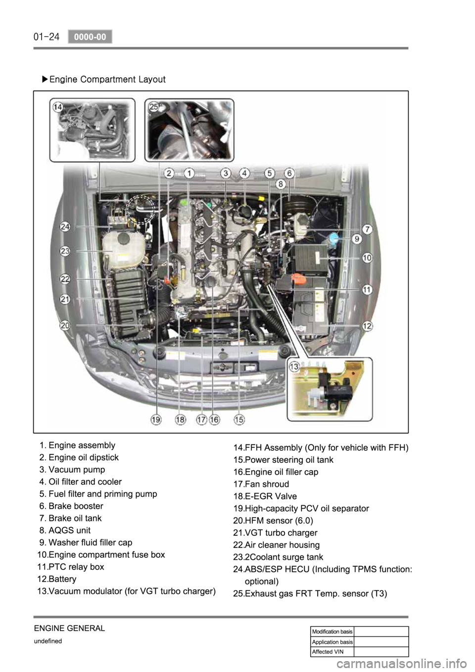 SSANGYONG REXTON 2007 Service Manual SSANGYONG REXTON 2007 Service Manual