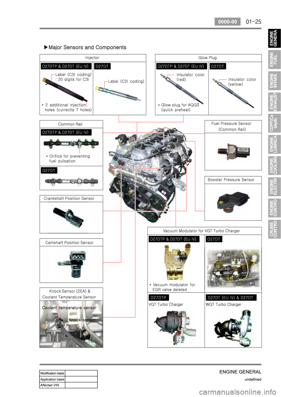 SSANGYONG REXTON 2007 Service Manual SSANGYONG REXTON 2007 Service Manual