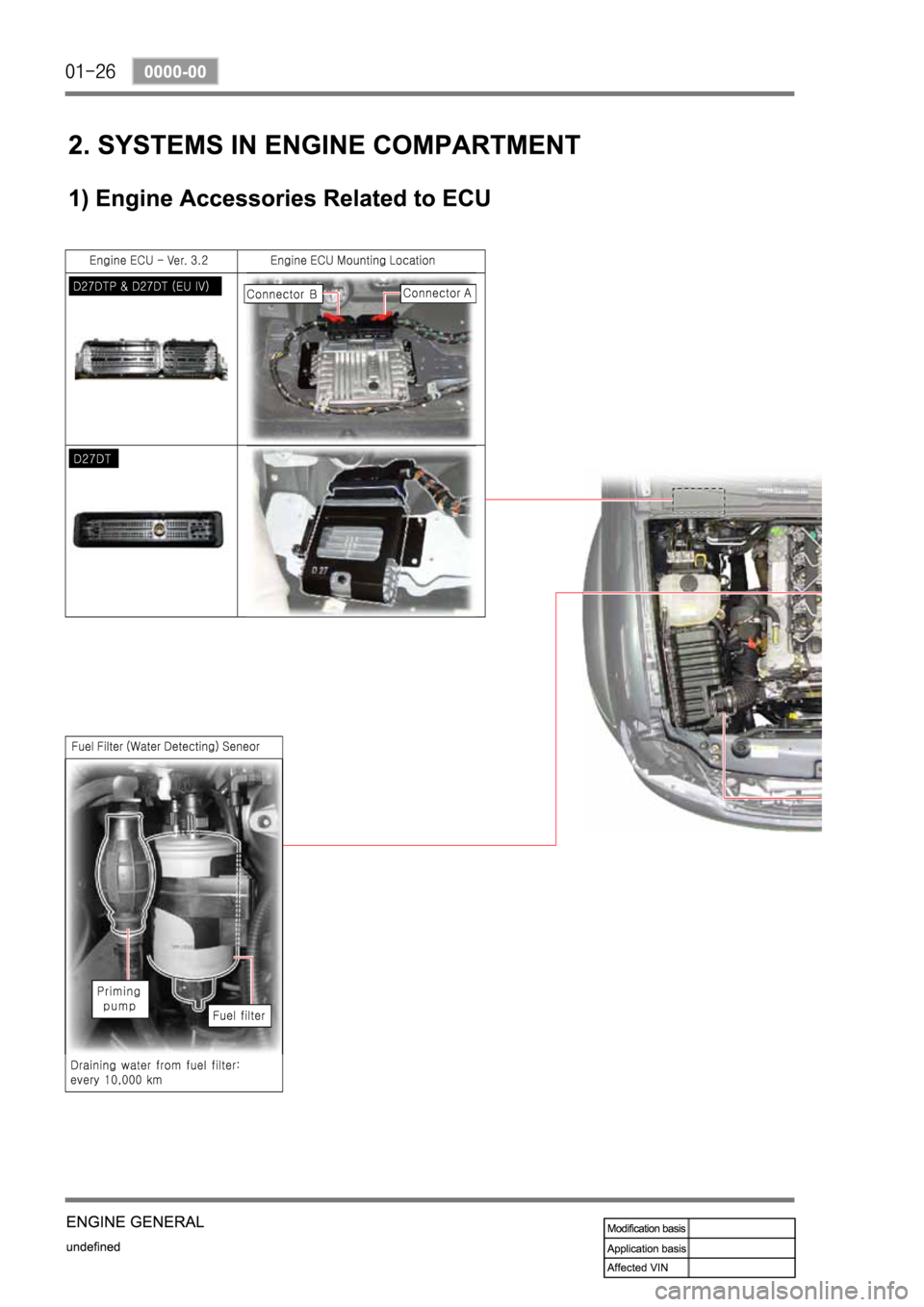 SSANGYONG REXTON 2007 Service Manual SSANGYONG REXTON 2007 Service Manual