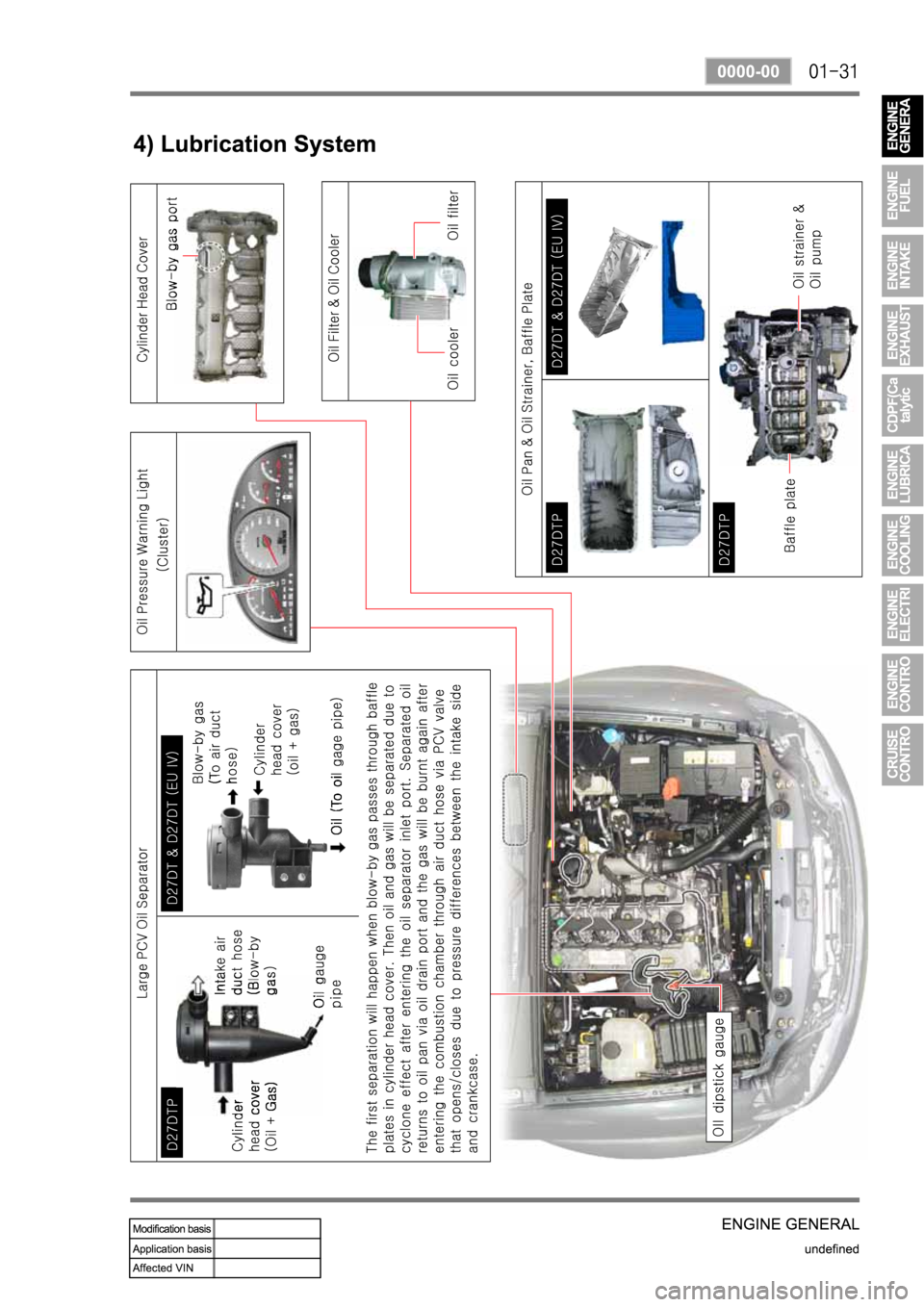 SSANGYONG REXTON 2007 Service Manual SSANGYONG REXTON 2007 Service Manual