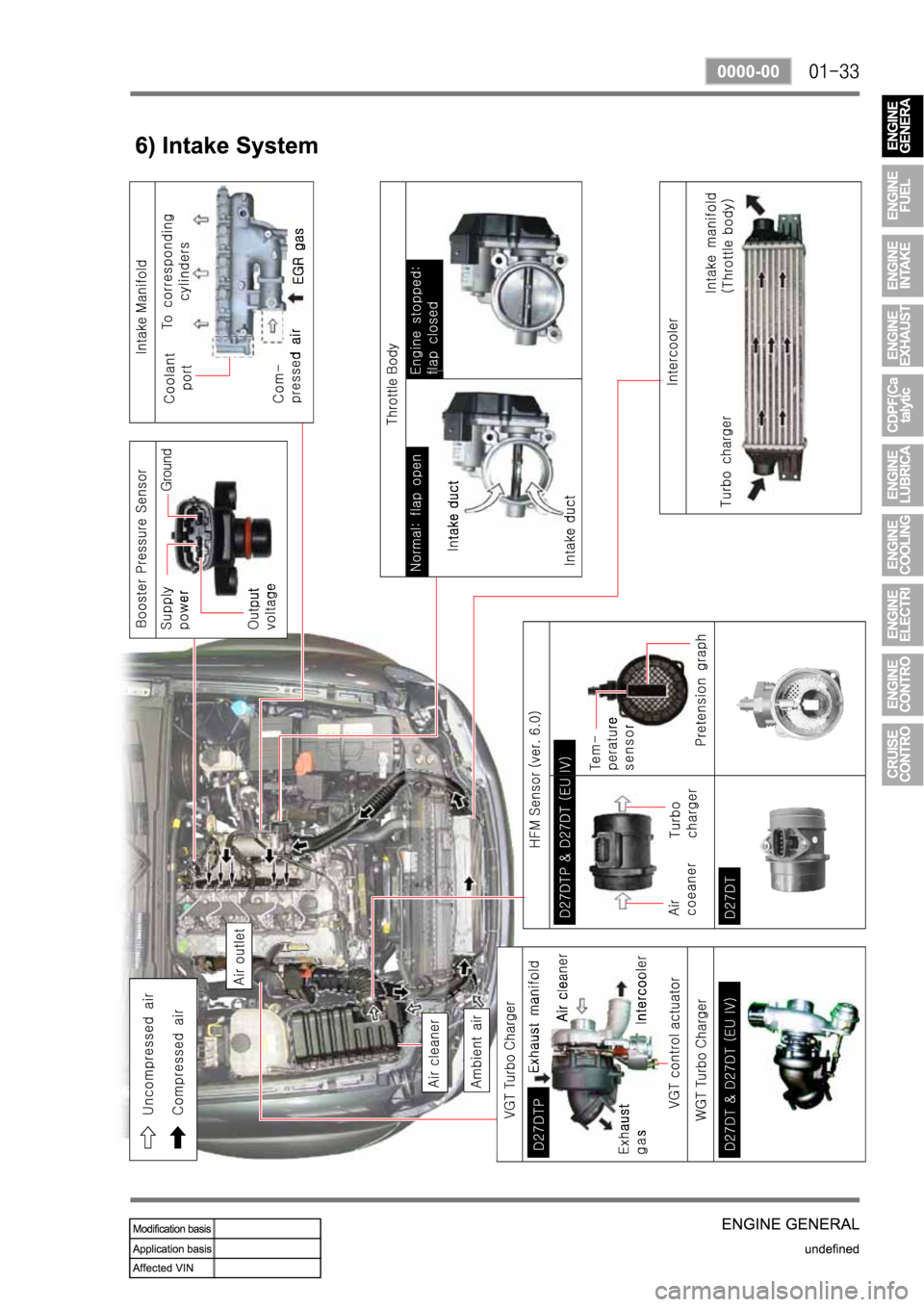SSANGYONG REXTON 2007 Service Manual SSANGYONG REXTON 2007 Service Manual